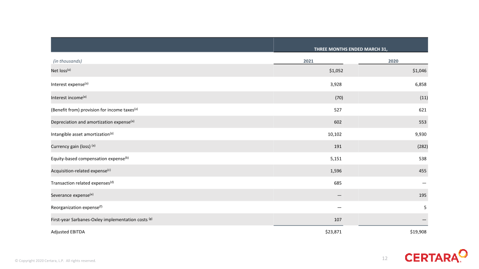 Certara First Quarter 2021 Financial Results slide image #13