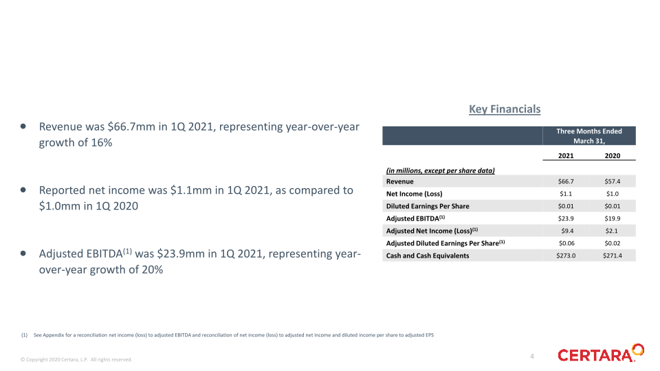 Certara First Quarter 2021 Financial Results slide image #5