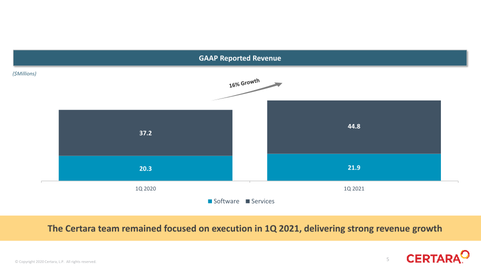 Certara First Quarter 2021 Financial Results slide image #6