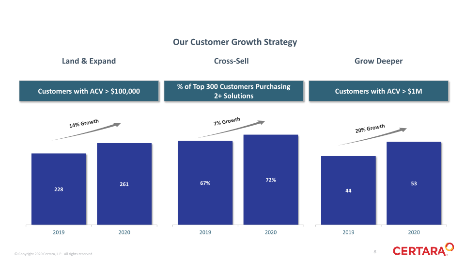 Certara First Quarter 2021 Financial Results slide image #9