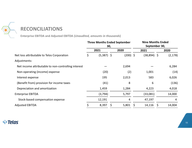 Telos 3Q 2021 Earnings Release slide image #12