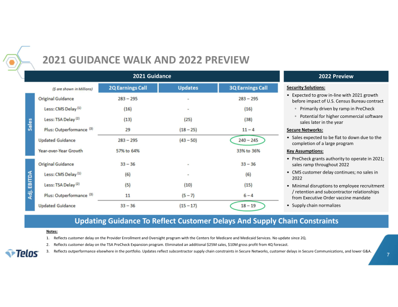 Telos 3Q 2021 Earnings Release slide image #8