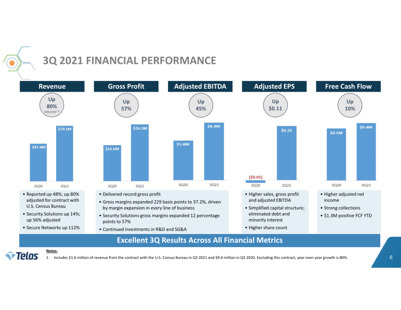 Telos 3Q 2021 Earnings Release slide image #7