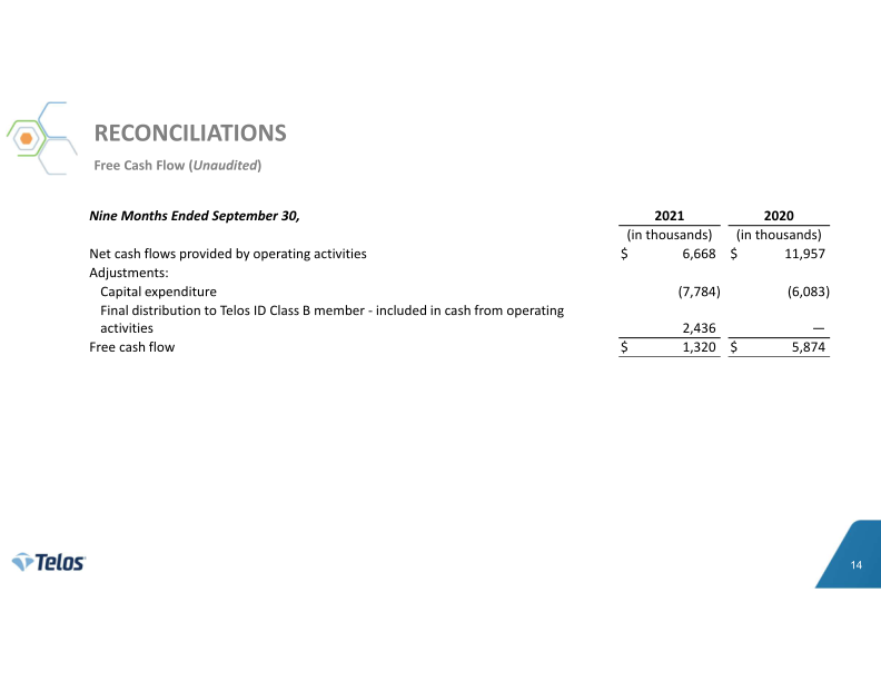 Telos 3Q 2021 Earnings Release slide image #15