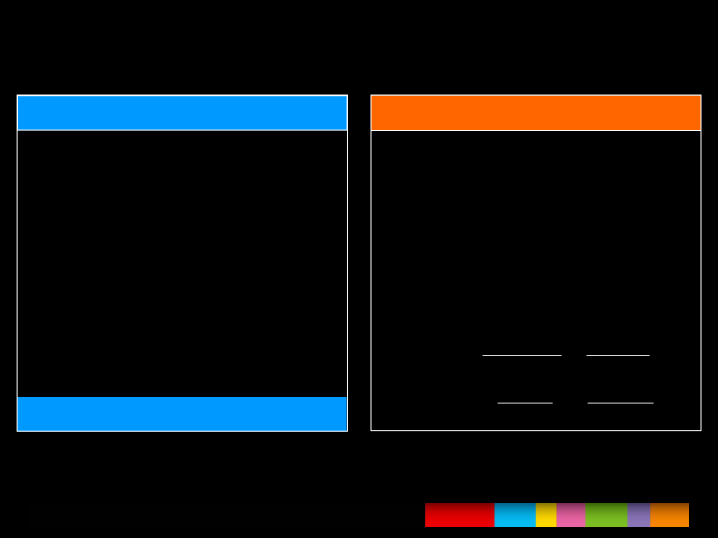 3rd Quarter 2006 Results slide image #7