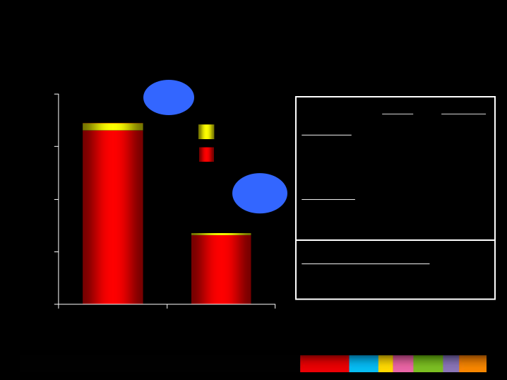 3rd Quarter 2006 Results slide image #5