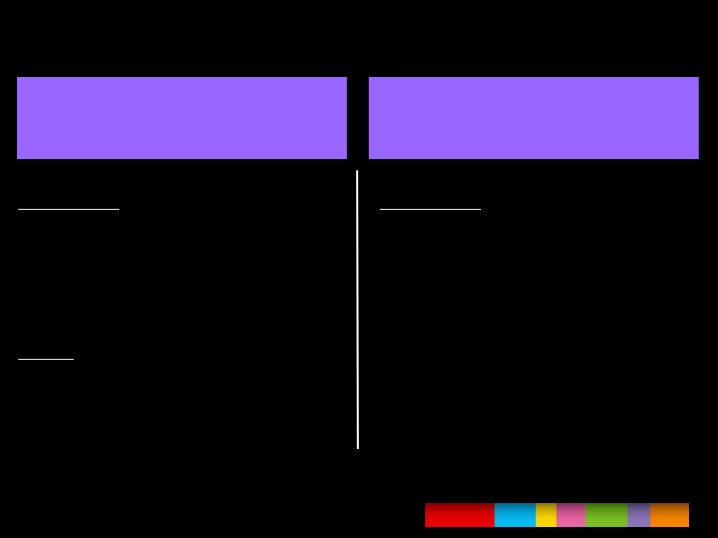 3rd Quarter 2006 Results slide image #13