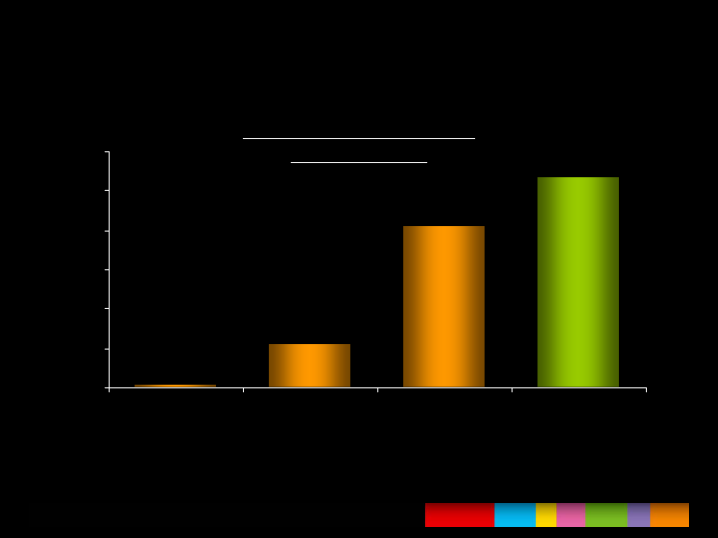 3rd Quarter 2006 Results slide image #17