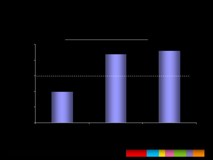 3rd Quarter 2006 Results slide image #18