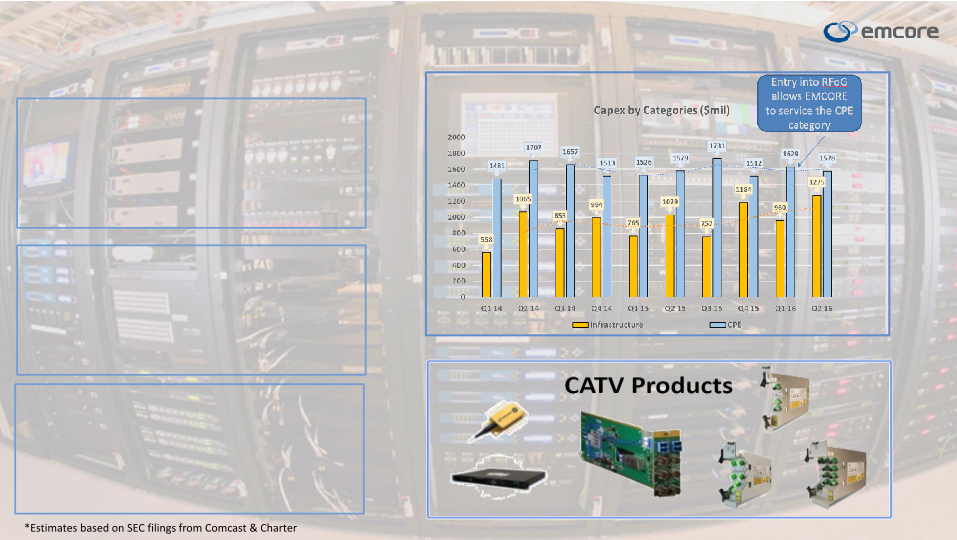 Emcore Company Presentation slide image #8