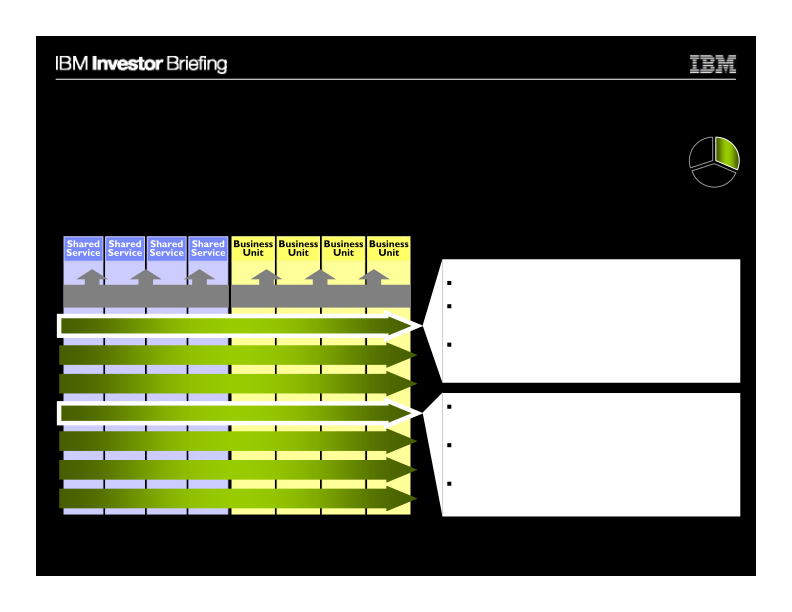 Enterprise Productivity Initiatives slide image #9