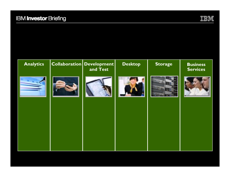 Enterprise Productivity Initiatives slide image #13