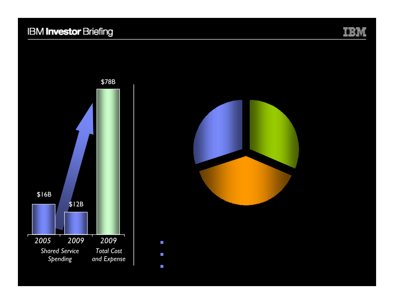 Enterprise Productivity Initiatives slide image #6