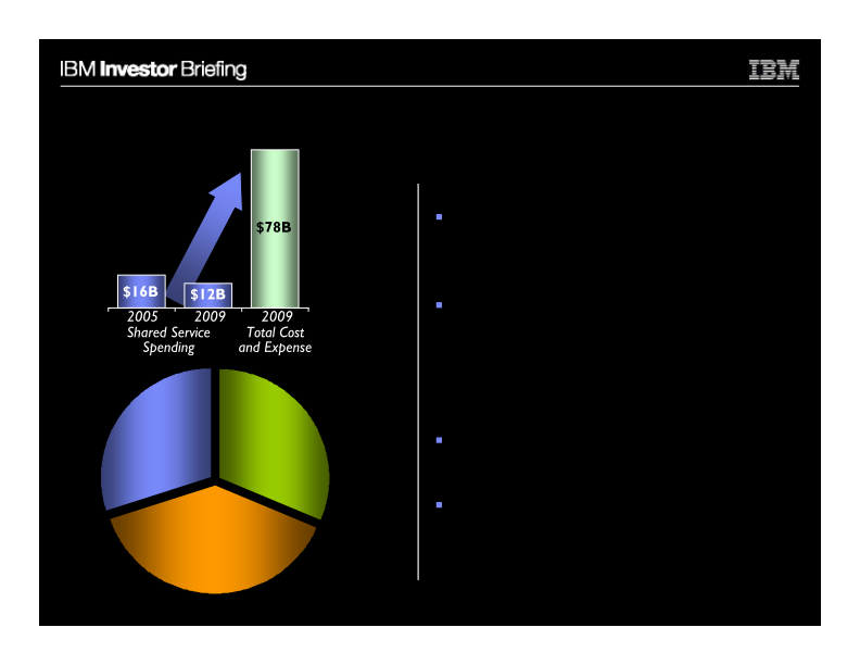 Enterprise Productivity Initiatives slide image #14