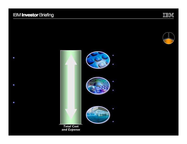 Enterprise Productivity Initiatives slide image #10