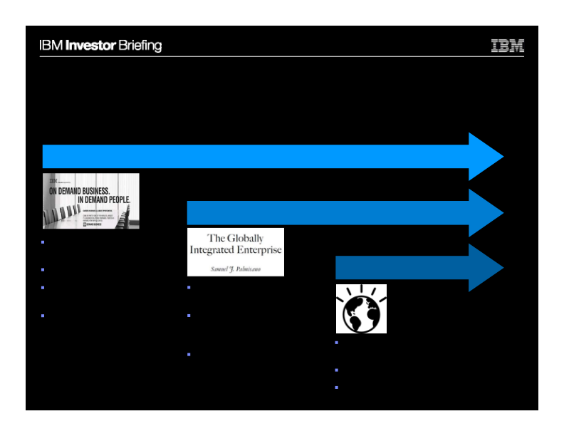 Enterprise Productivity Initiatives slide image #4