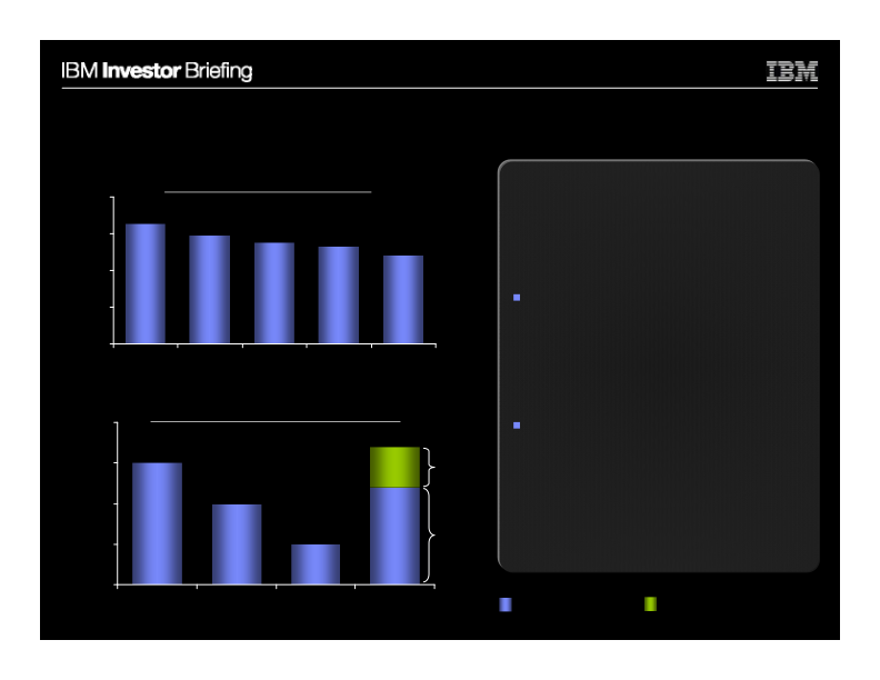 Enterprise Productivity Initiatives slide image #5