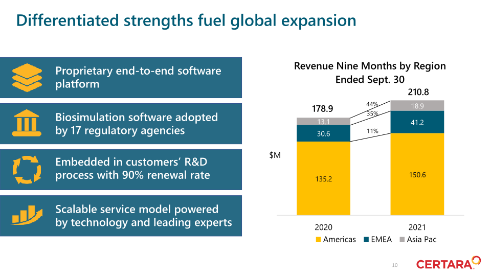 Investor Day 2021  slide image #11