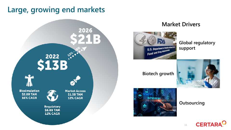 Investor Day 2021  slide image #12