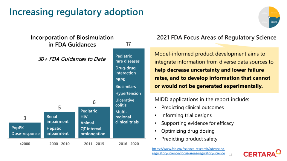 Investor Day 2021  slide image #17