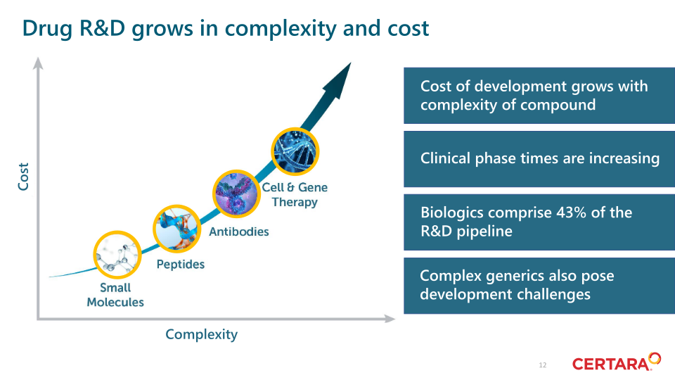 Investor Day 2021  slide image #13