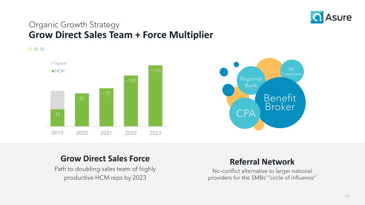 Helping Small & Mid-Sized Businesses Get the Most from Their Human Capital slide image #16