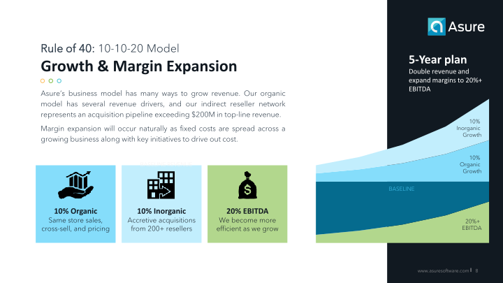 Helping Small & Mid-Sized Businesses Get the Most from Their Human Capital slide image #9