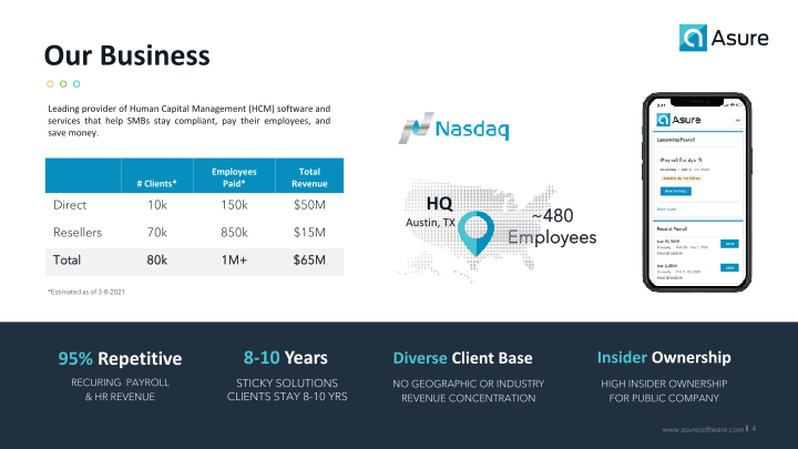 Helping Small & Mid-Sized Businesses Get the Most from Their Human Capital slide image #5