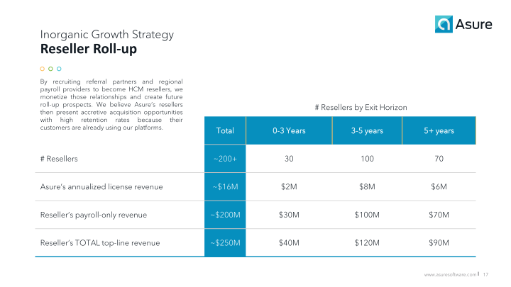 Helping Small & Mid-Sized Businesses Get the Most from Their Human Capital slide image #18