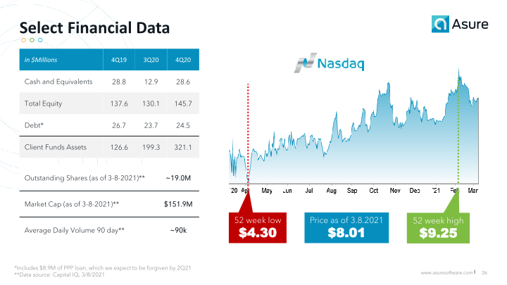 Helping Small & Mid-Sized Businesses Get the Most from Their Human Capital slide image #27