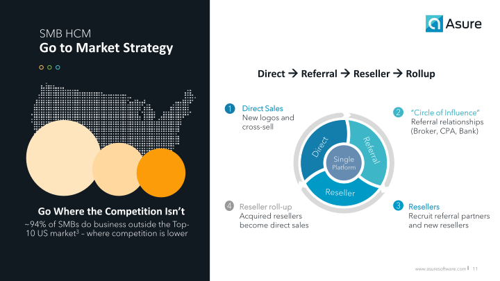 Helping Small & Mid-Sized Businesses Get the Most from Their Human Capital slide image #12