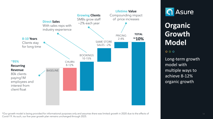 Helping Small & Mid-Sized Businesses Get the Most from Their Human Capital slide image #15