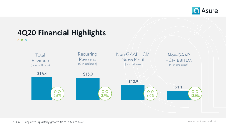 Helping Small & Mid-Sized Businesses Get the Most from Their Human Capital slide image #26