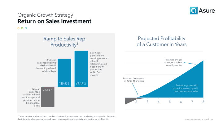 Helping Small & Mid-Sized Businesses Get the Most from Their Human Capital slide image #17