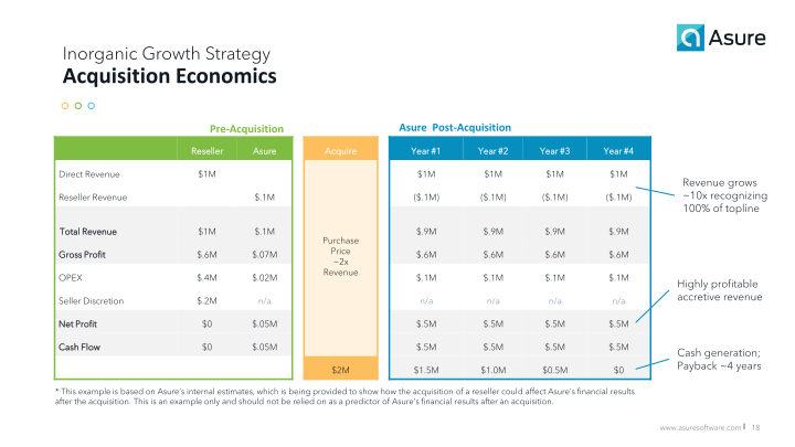 Helping Small & Mid-Sized Businesses Get the Most from Their Human Capital slide image #19