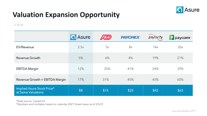 Helping Small & Mid-Sized Businesses Get the Most from Their Human Capital slide image #8