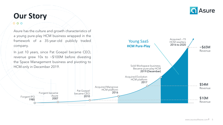 Helping Small & Mid-Sized Businesses Get the Most from Their Human Capital slide image #6