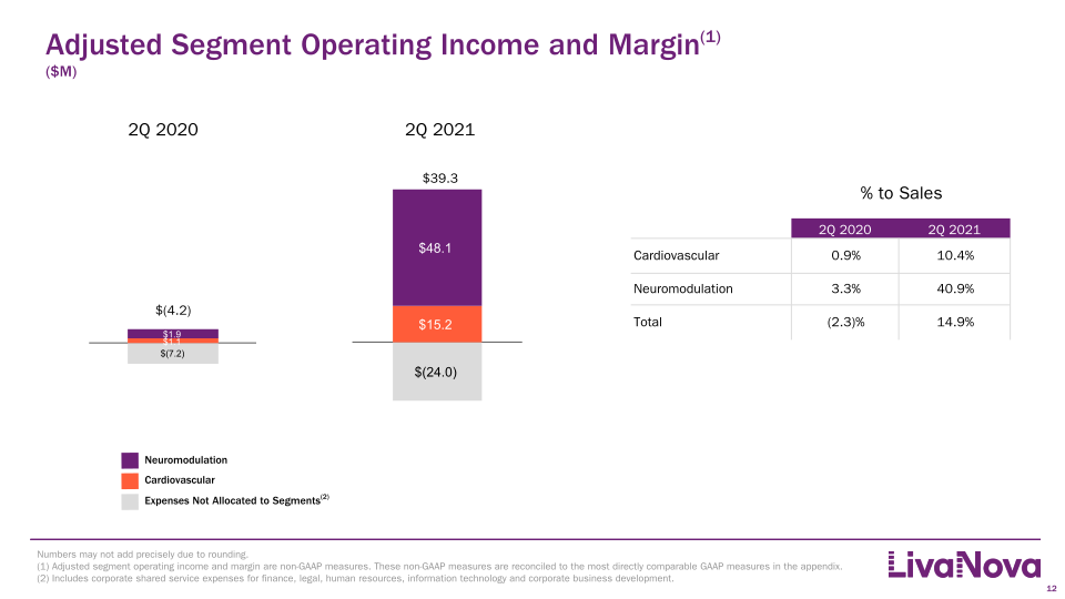 Second Quarter 2021 Earnings Performance slide image