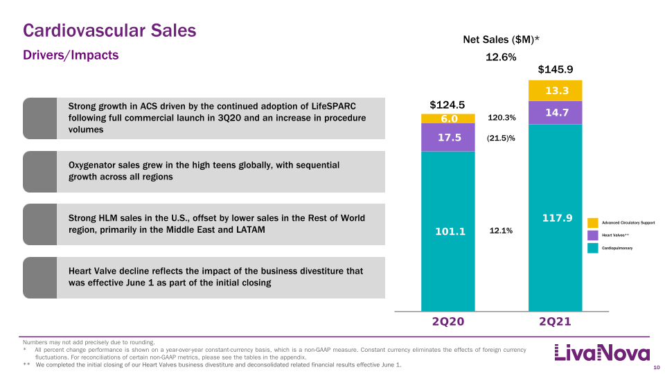 Second Quarter 2021 Earnings Performance slide image #11