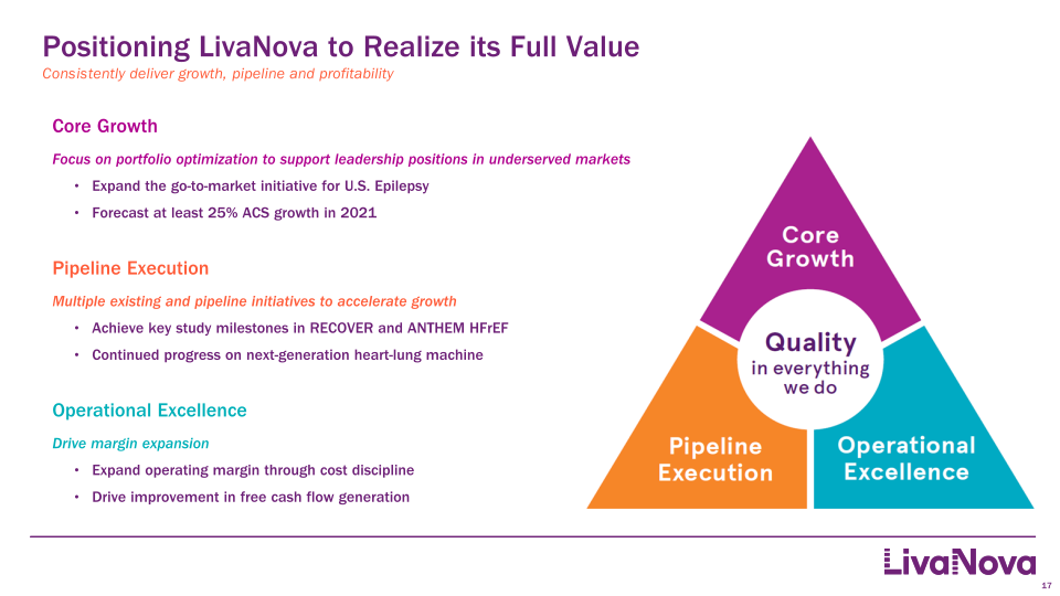 Second Quarter 2021 Earnings Performance slide image #18