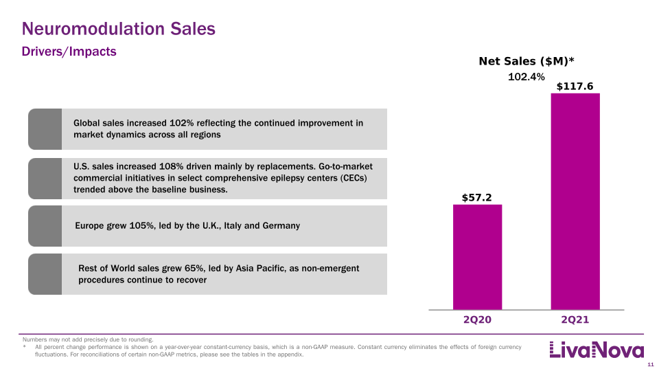 Second Quarter 2021 Earnings Performance slide image #12