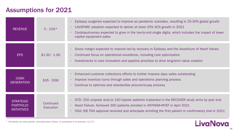 Second Quarter 2021 Earnings Performance slide image #20