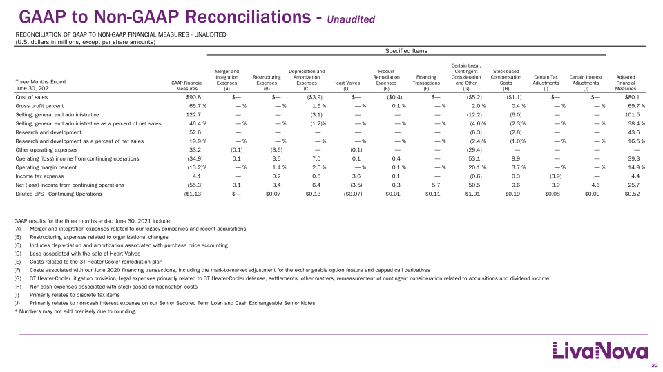 Second Quarter 2021 Earnings Performance slide image #23