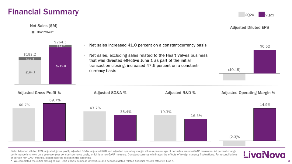 Second Quarter 2021 Earnings Performance slide image