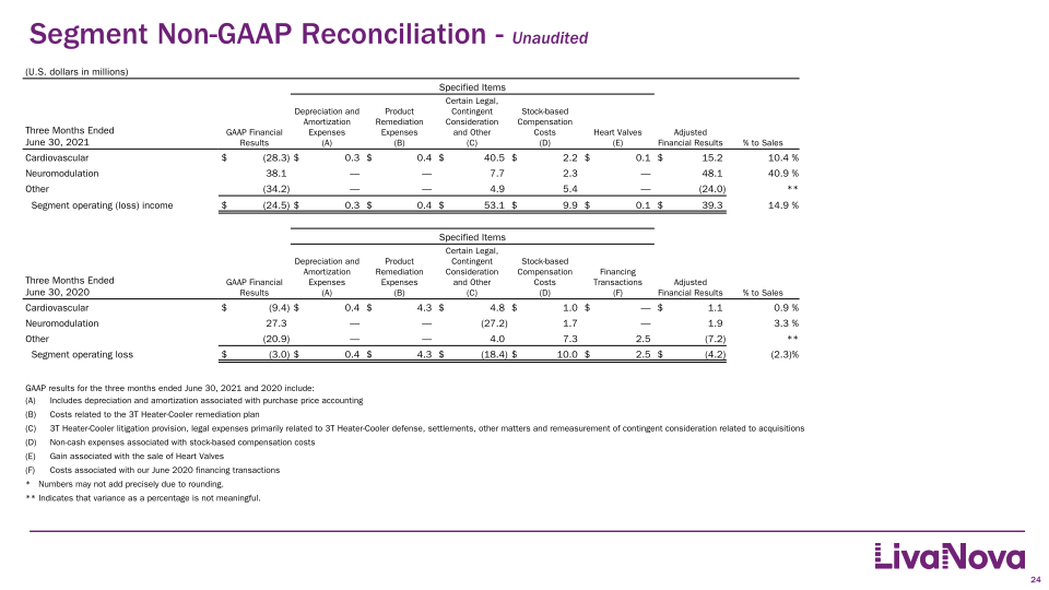 Second Quarter 2021 Earnings Performance slide image #25