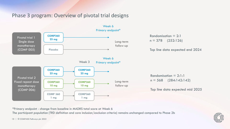 Transforming Mental Health Care slide image #11