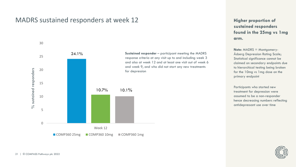 Transforming Mental Health Care slide image #22