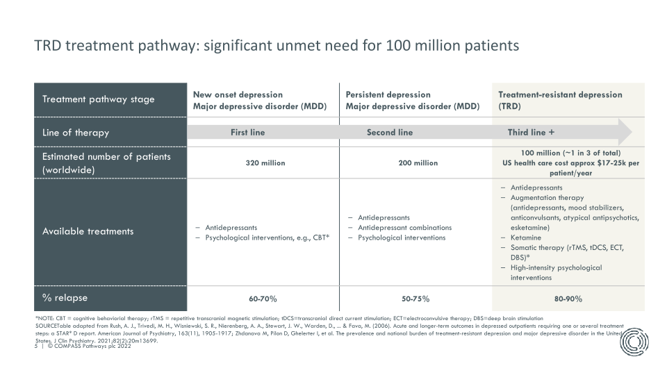 Transforming Mental Health Care slide image #6