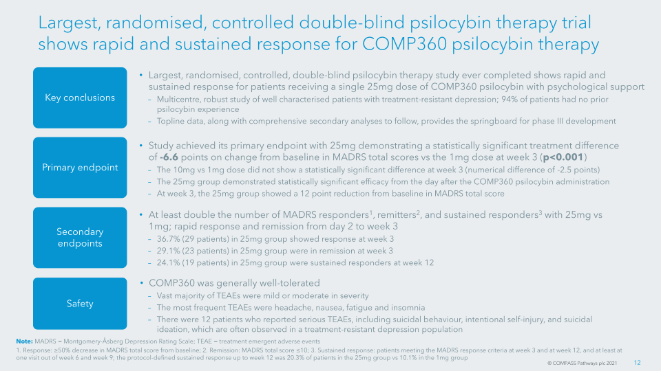 COMP360 Psilocybin Therapy for Treatment-resistant Depression slide image #14