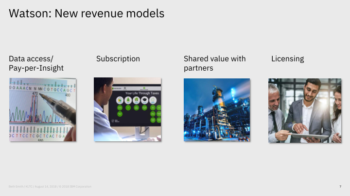 Watson is the AI Platform for Business slide image #8